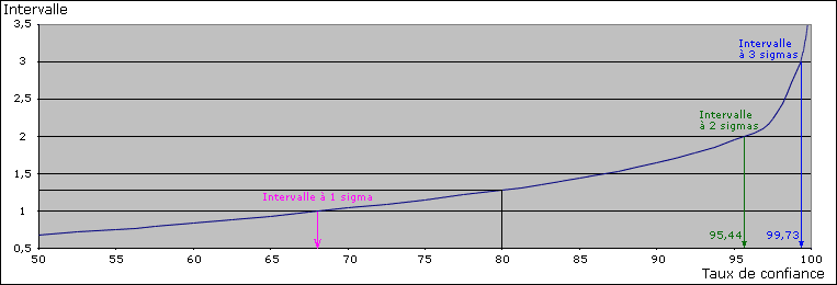 estim3