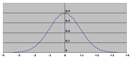 loi_cent